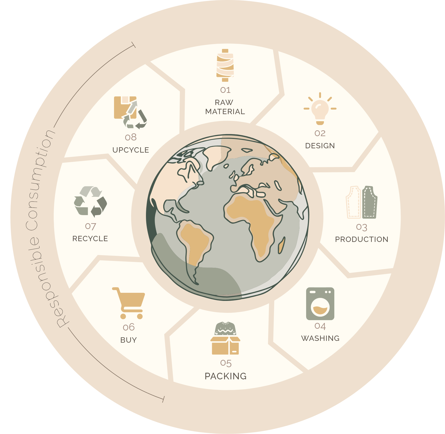 Self Photos / Files - Circular_Economy
